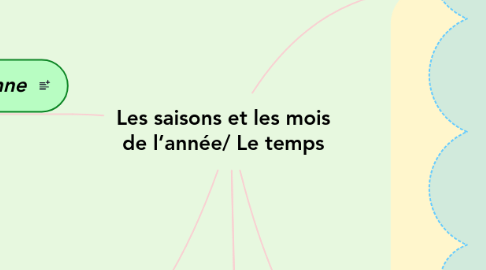 Mind Map: Les saisons et les mois de l’année/ Le temps