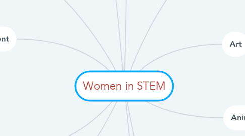 Mind Map: Women in STEM