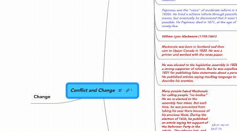 Mind Map: Conflict and Change