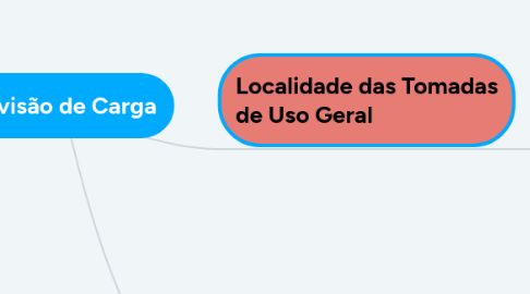 Mind Map: Previsão de Carga