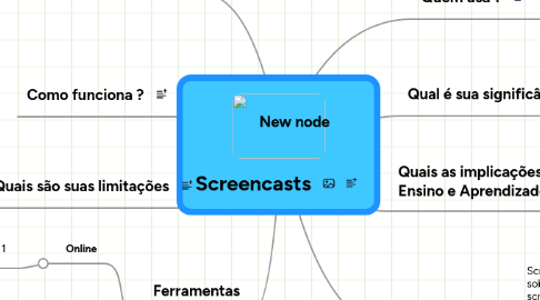 Mind Map: Screencasts