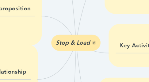 Mind Map: Stop & Load