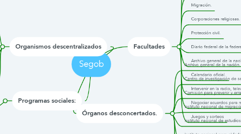Mind Map: Segob