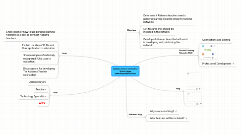 Mind Map: Alabama Teacher Connection Sherita Hayes www.hayesedutech.com