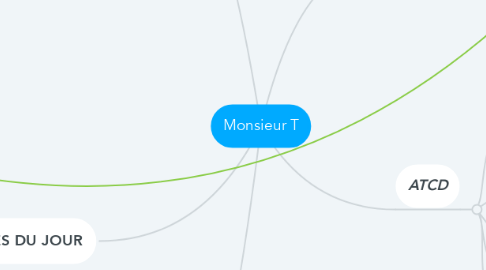 Mind Map: Monsieur T