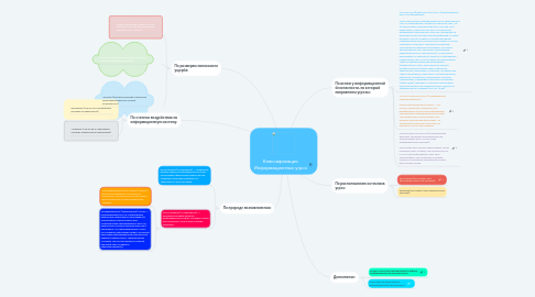 Mind Map: Классификация Информационных угроз