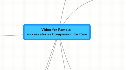 Mind Map: Video for Pamela: success stories Compassion for Care