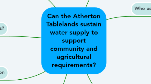 Mind Map: Can the Atherton Tablelands sustain water supply to support community and agricultural requirements?