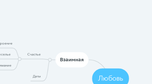 Mind Map: Любовь