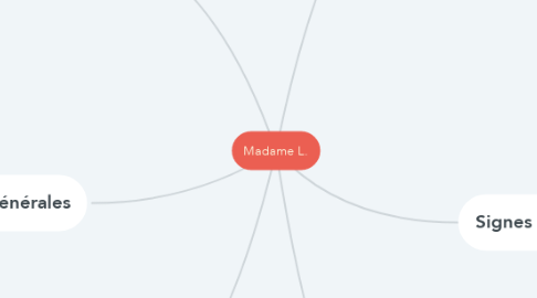Mind Map: Madame L.