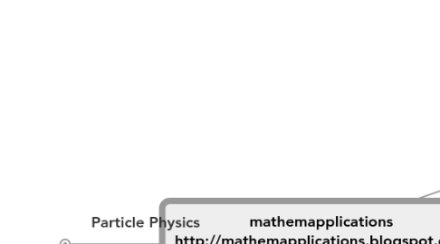 Mind Map: mathemapplications http://mathemapplications.blogspot.com