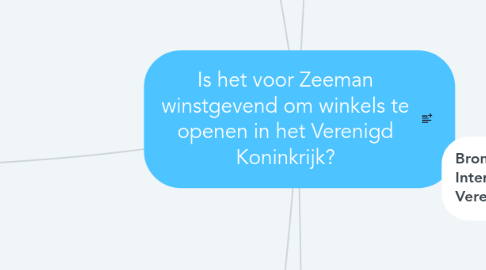 Mind Map: Is het voor Zeeman winstgevend om winkels te openen in het Verenigd Koninkrijk?