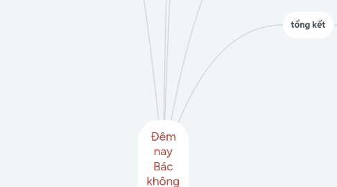 Mind Map: Đêm nay Bác không ngủ