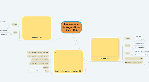 Mind Map: La croissance démographique et ses effets