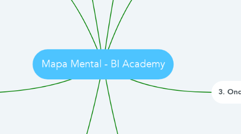 Mind Map: Mapa Mental - BI Academy
