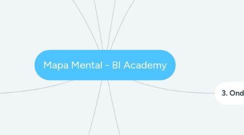 Mind Map: Mapa Mental - BI Academy