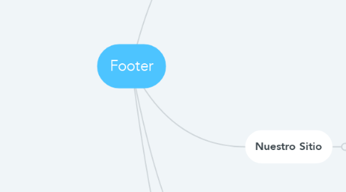 Mind Map: Footer