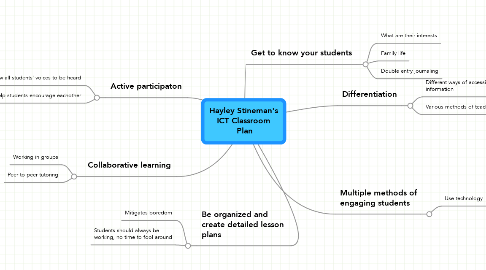 Mind Map: Hayley Stineman's ICT Classroom  Plan
