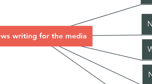 Mind Map: News writing for the media