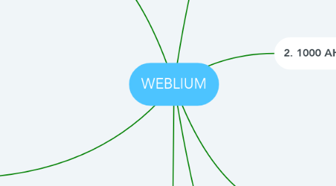 Mind Map: WEBLIUM