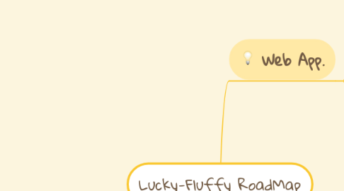 Mind Map: Lucky-Fluffy RoadMap
