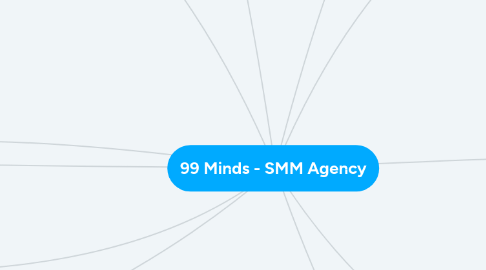 Mind Map: 99 Minds - SMM Agency