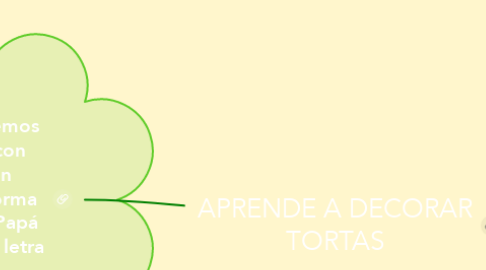 Mind Map: APRENDE A DECORAR TORTAS