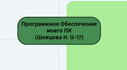 Mind Map: Программное Обеспечение моего ПК (Шевцова Н. О-17)