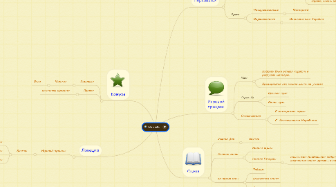 Mind Map: Interstellor