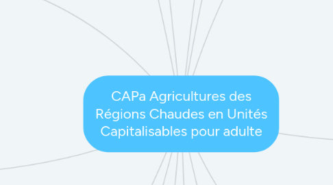 Mind Map: CAPa Agricultures des Régions Chaudes en Unités Capitalisables pour adulte