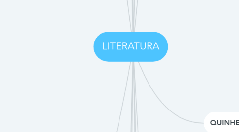 Mind Map: LITERATURA