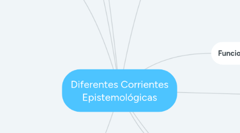 Mind Map: Diferentes Corrientes Epistemológicas