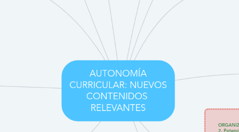 Mind Map: AUTONOMÍA CURRICULAR: NUEVOS CONTENIDOS  RELEVANTES