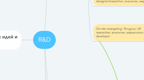 Mind Map: R&D