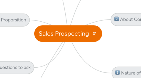 Mind Map: Sales Prospecting