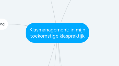 Mind Map: Klasmanagement: in mijn toekomstige klaspraktijk