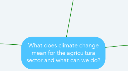 Mind Map: What does climate change mean for the agricultura sector and what can we do?