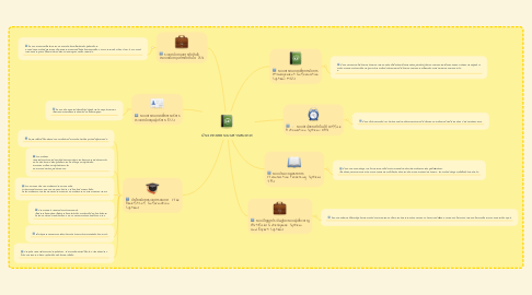 Mind Map: ประเภทของระบบสารสนเทศ