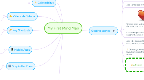 Mind Map: My First Mind Map