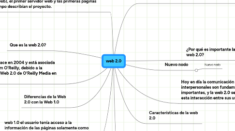 Mind Map: web 2.0