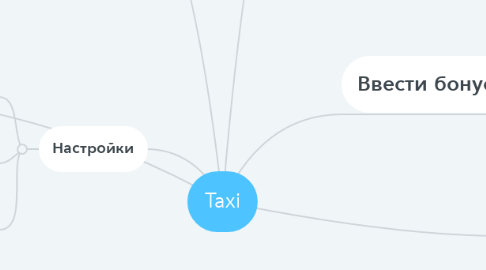 Mind Map: Taxi