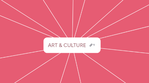 Mind Map: ART & CULTURE