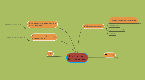 Mind Map: Компьютерное Моделирование