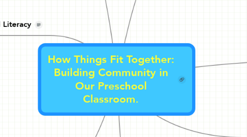 Mind Map: How Things Fit Together: Building Community in Our Preschool Classroom.