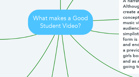 Mind Map: What makes a Good Student Video?
