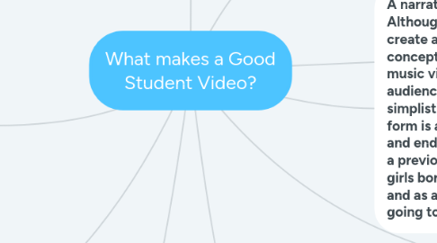 Mind Map: What makes a Good Student Video?