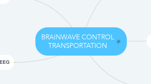 Mind Map: BRAINWAVE CONTROL TRANSPORTATION