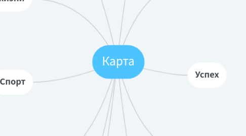 Mind Map: Карта