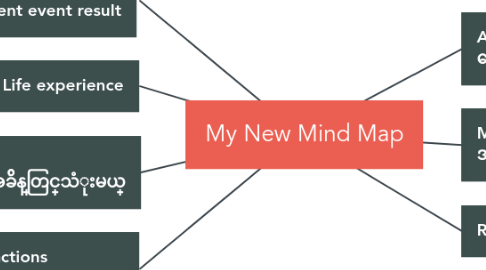 Mind Map: My New Mind Map