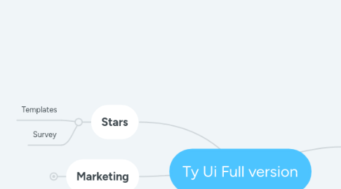 Mind Map: Ty Ui Full version